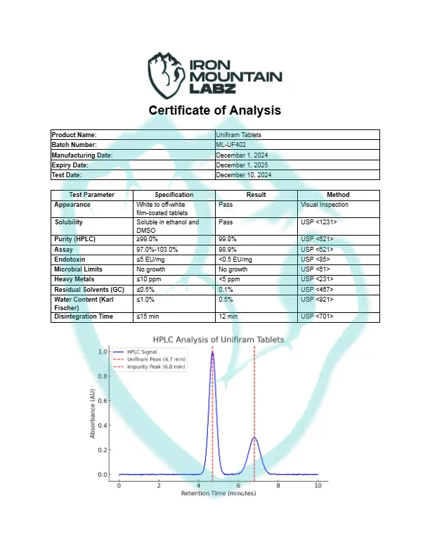 IML-Unifiram-Tablets