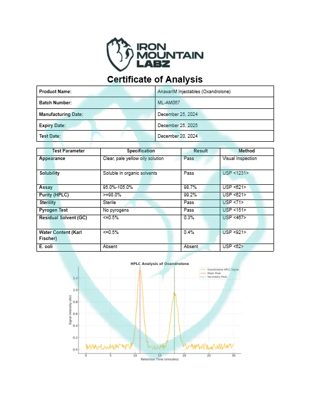AnavarIM-Injectables-Oxandrolone