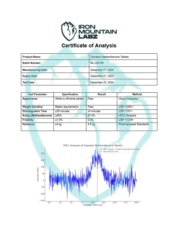 Dianabol-Methandienone-Tablets