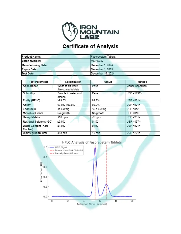 IML-Fasoracetam-Tablets