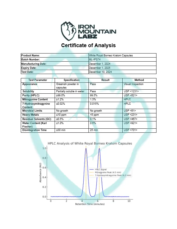 IML-White-Royal-Borneo-Kratom-Capsules