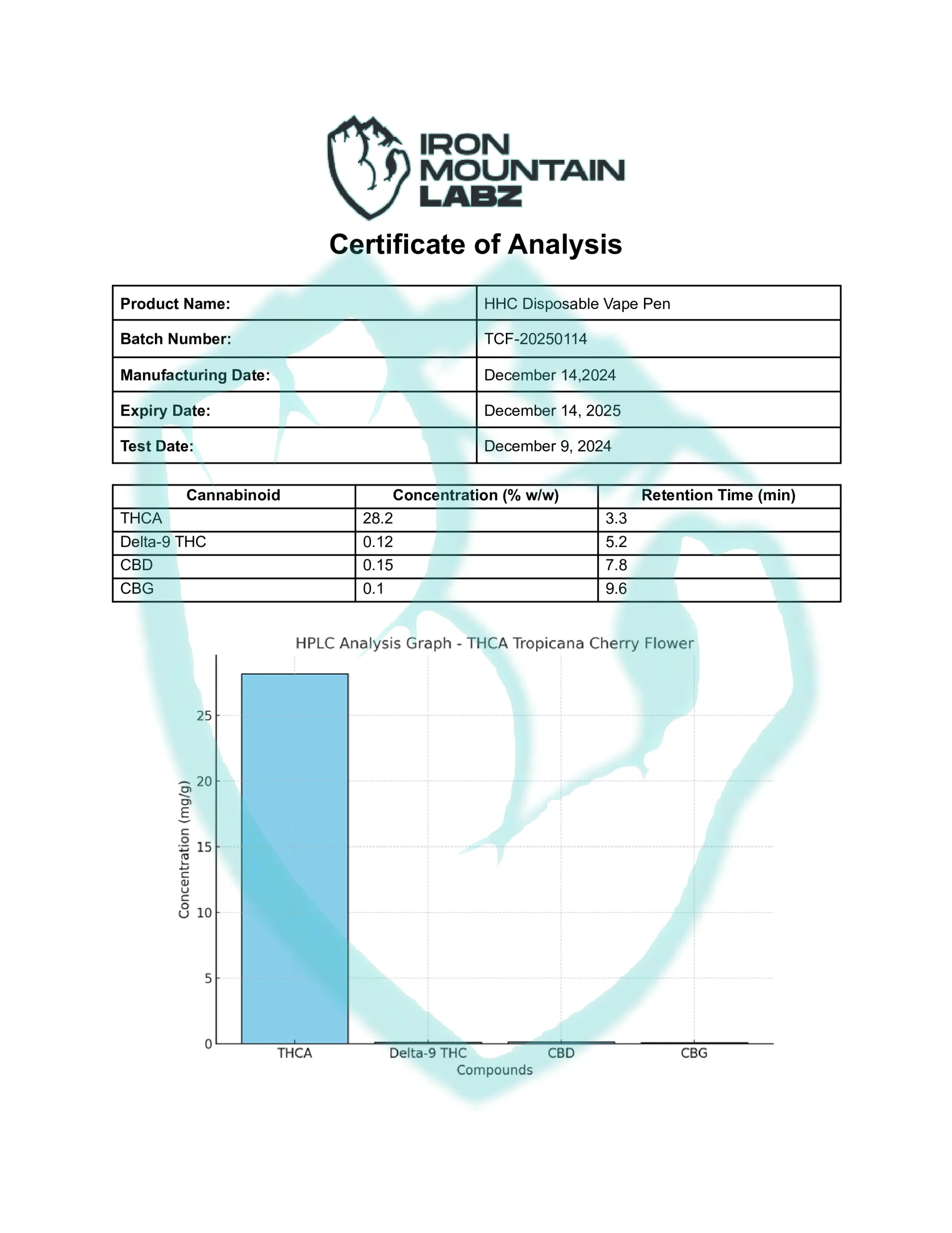 THCA-Tropicana-Cherry-Flower