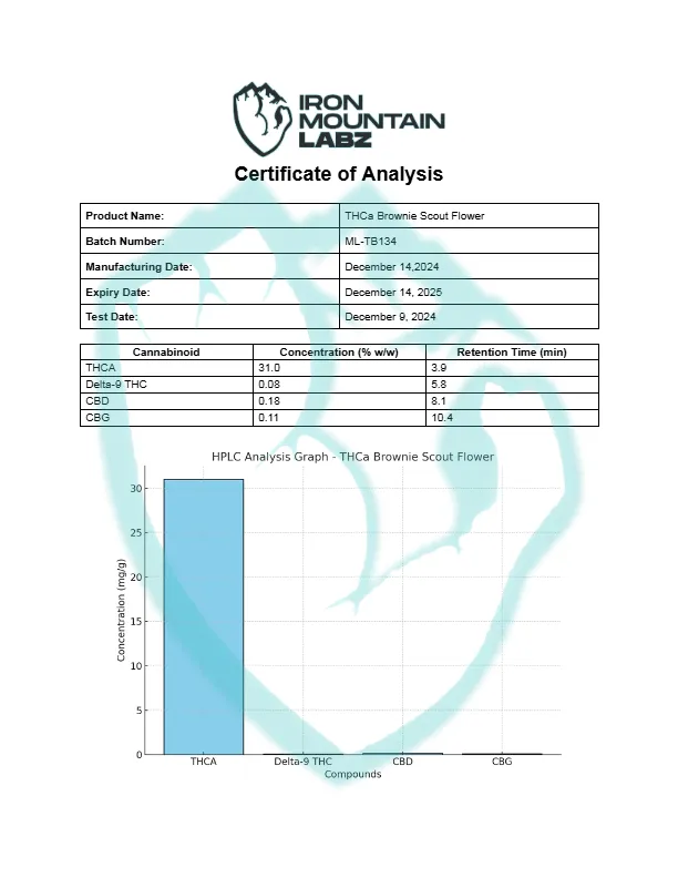 THCa-Brownie-Scout-Flower