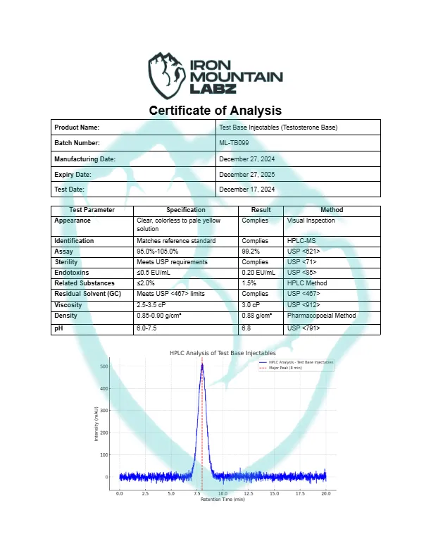Test-Base-Injectables