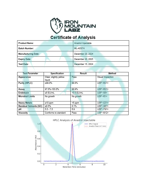 IML-Anadrol-Injectable