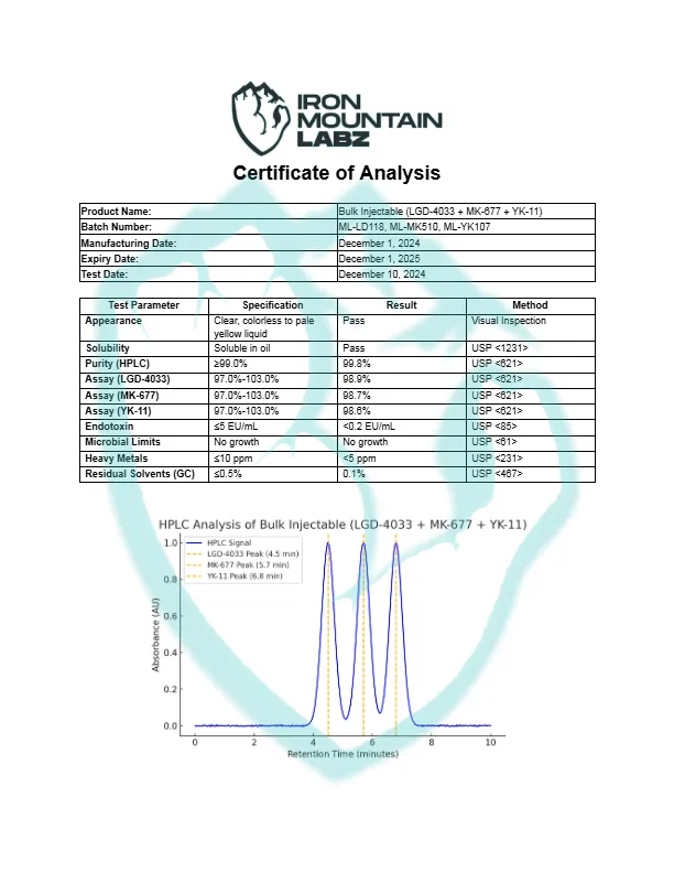 IML-Bulk-Injectable-LGD-4033-MK-677-YK-11