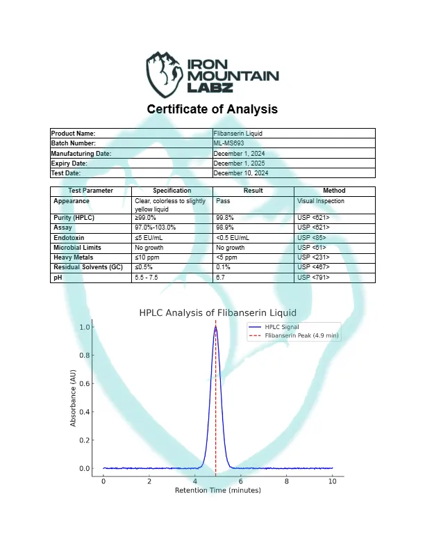 IML-Flibanserin-Liquid
