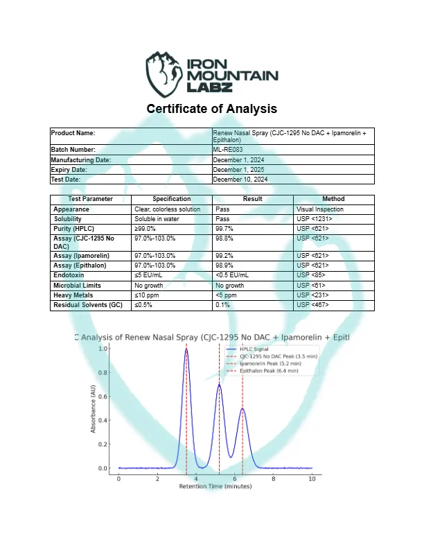 IML-Renew-Nasal-Spray-CJC-1295-No-DAC-Ipamorelin-Epithalon