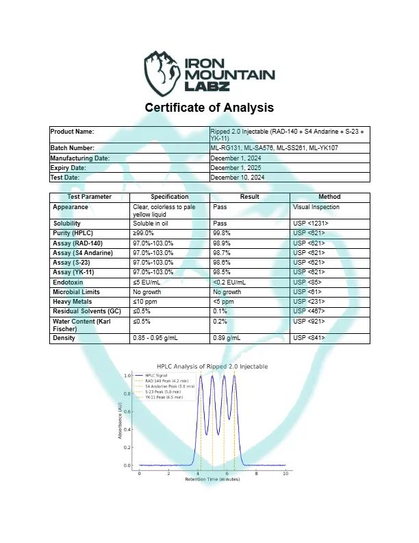 IML-Ripped-2.0-Injectable-RAD-140-S4-Andarine-S-23-YK-11