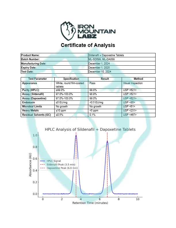 IML-Sildenafil-Dapoxetine-Tablets