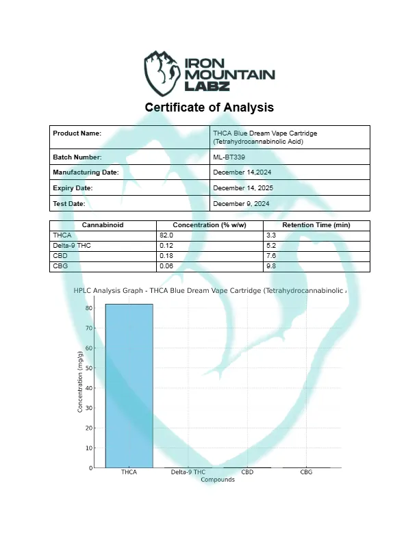 THCA-Blue-Dream-Vape-Cartridge-Tetrahydrocannabinolic-Acid