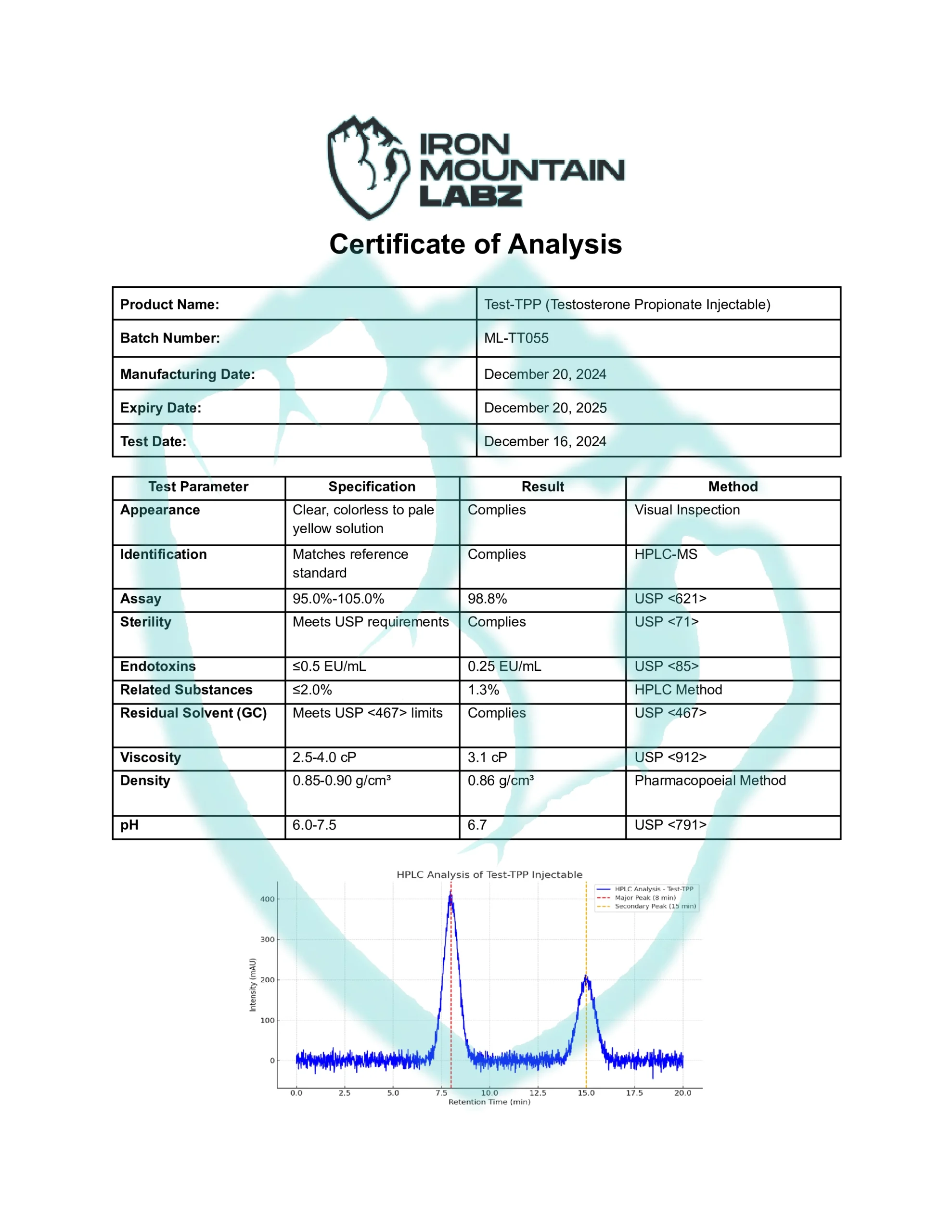 Test-TPP-Injectables-Testosterone-Propionate