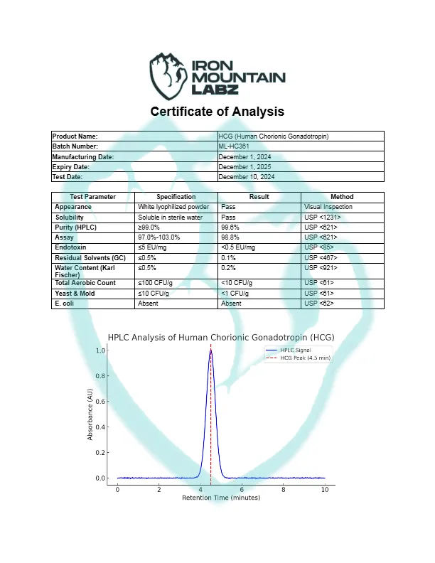 IML-HCG-Human-Chorionic-Gonadotropin