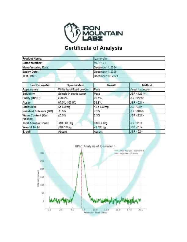 IML-Ipamorelin