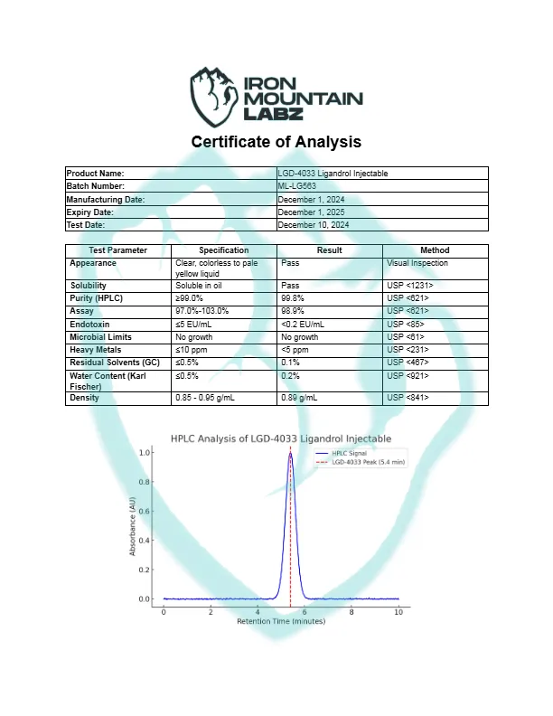 IML-LGD-4033-Ligandrol-Injectable