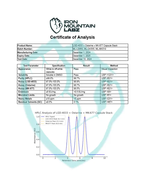 IML-LGD-4033-Ostarine-MK-677-Capsule-Stack