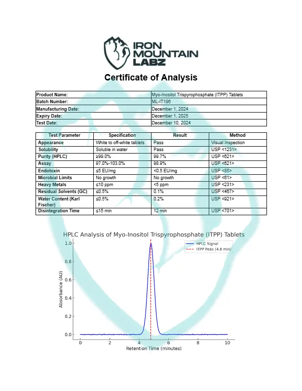 IML-Myo-Inositol-Trispyrophosphate-ITPP-Tablets