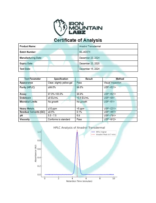 IML-Anadrol-Transdermal