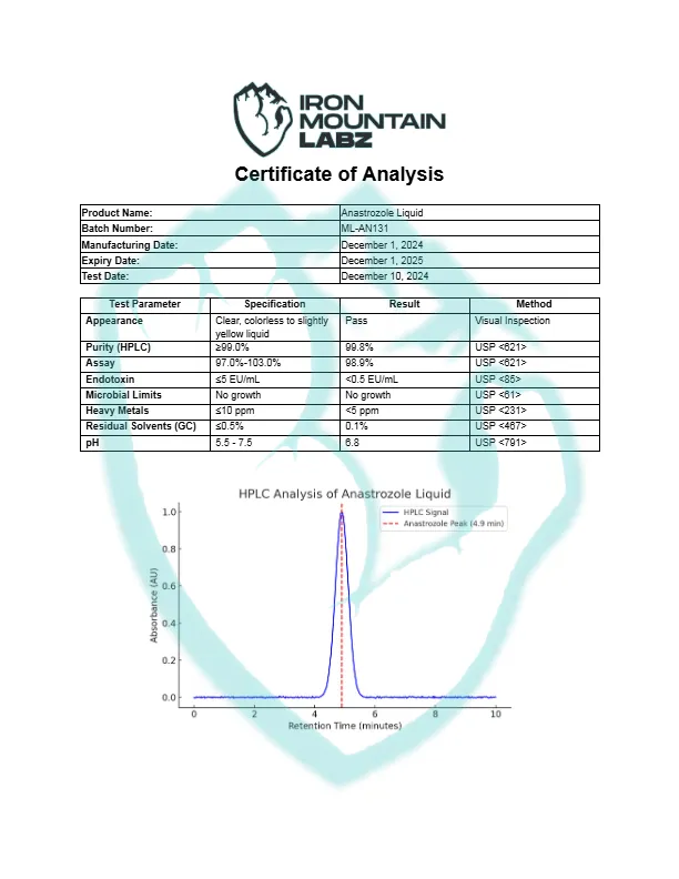 IML-Anastrozole-Liquid-1
