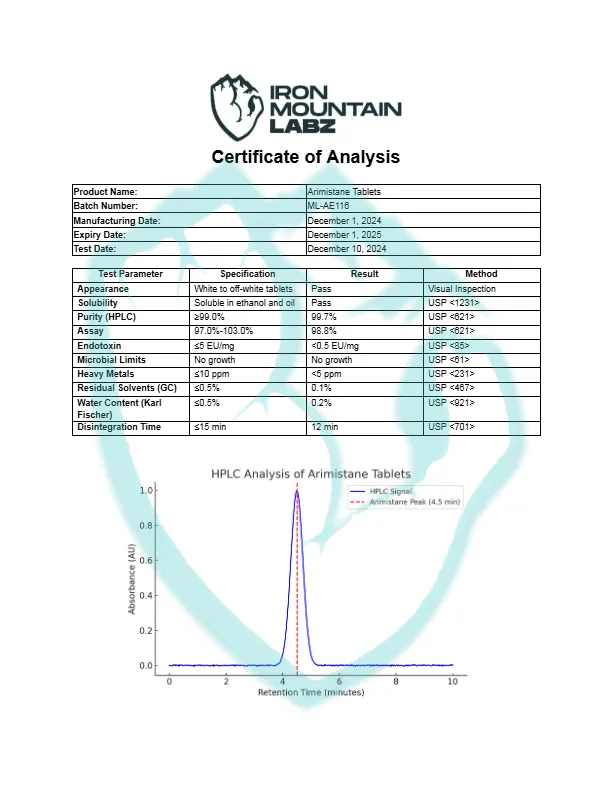 IML-Arimistane-Tablets