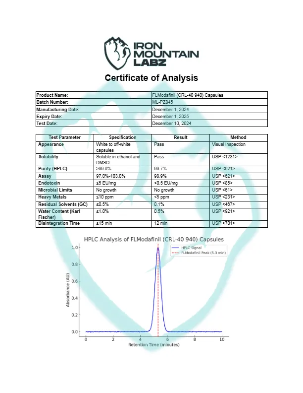 IML-FLModafinil-CRL-40-940-Capsules