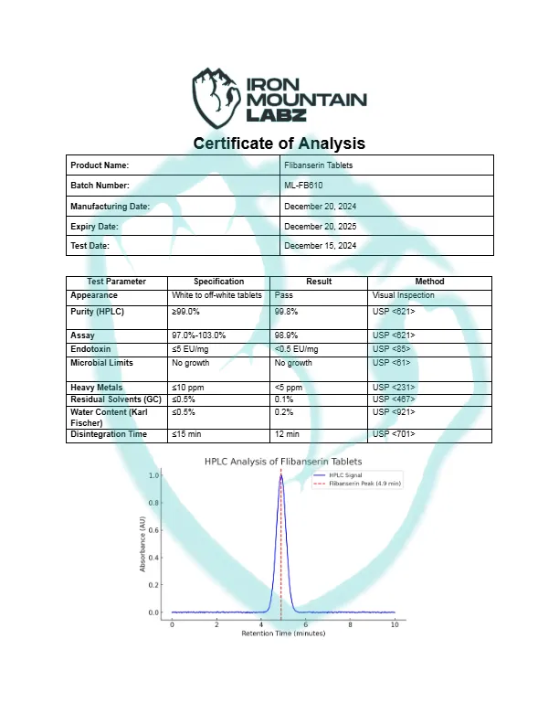 IML-Flibanserin-Tablets