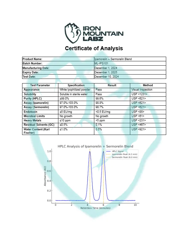 IML-Ipamorelin-Sermorelin-Blend