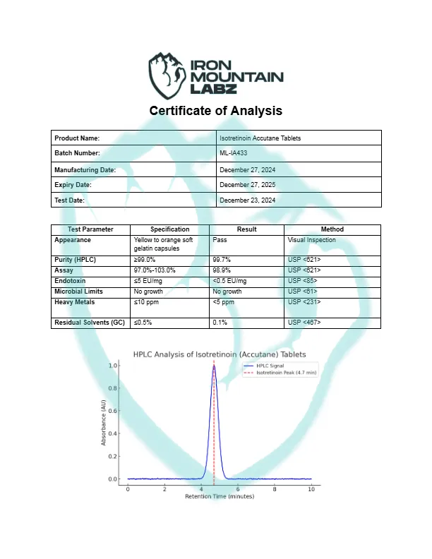 IML-Isotretinoin-Accutane-Tablets