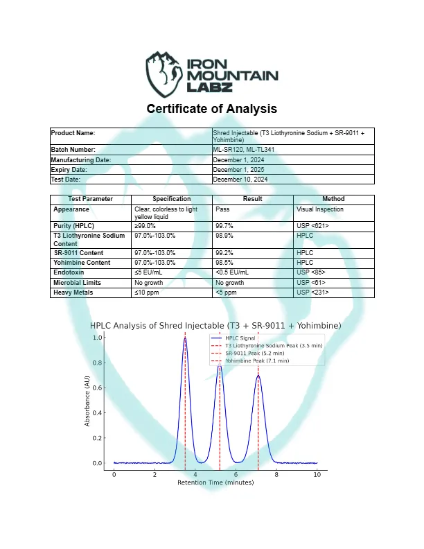 IML-Shred-Injectable-T3-Liothyronine-Sodium-SR-9011-Yohimbine