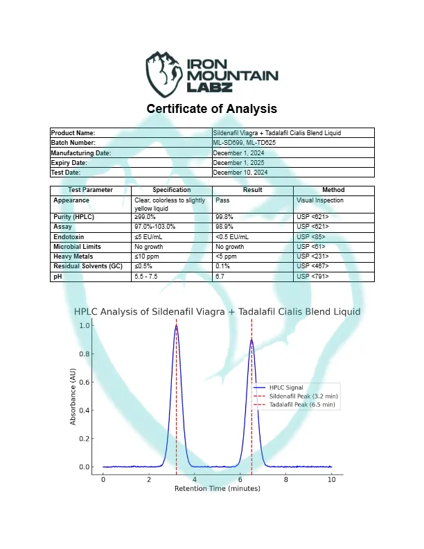 IML-Sildenafil-Viagra-Tadalafil-Cialis-Blend-Liquid