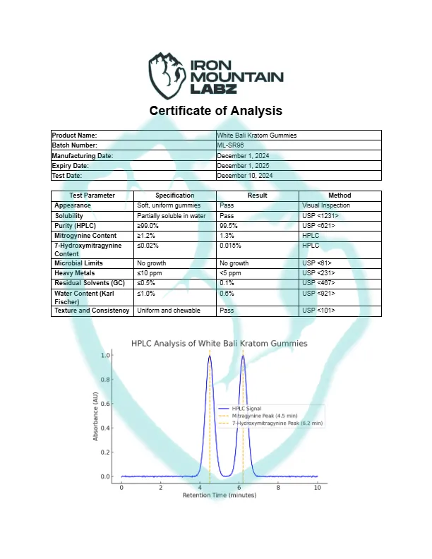 IML-White-Bali-Kratom-Gummies
