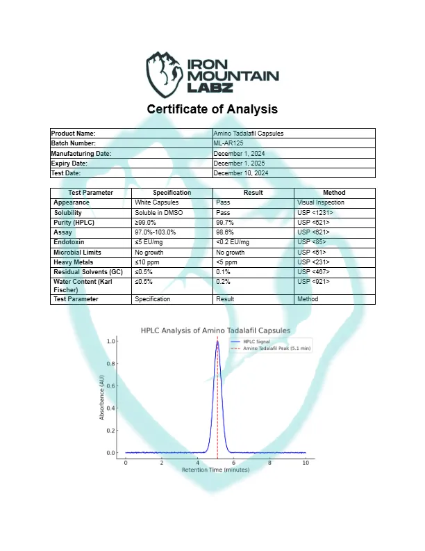IML-Amino-Tadalafil-Capsules