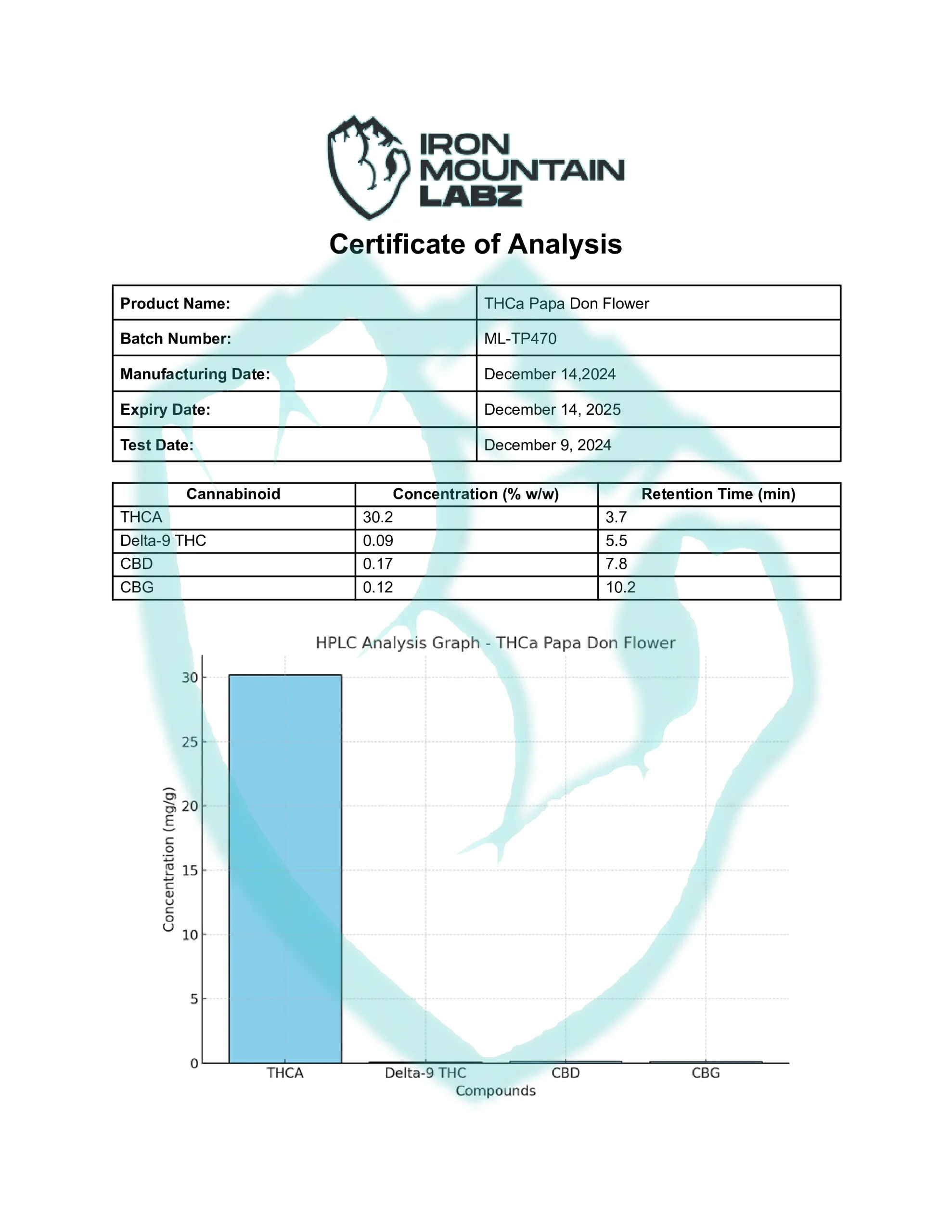 THCa-Papa-Don-Flower