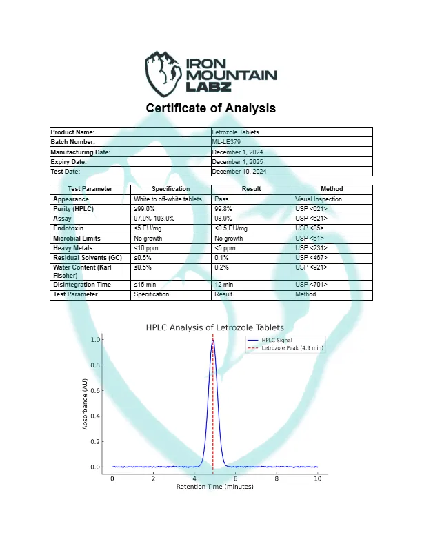 IML-Letrozole-Tablets