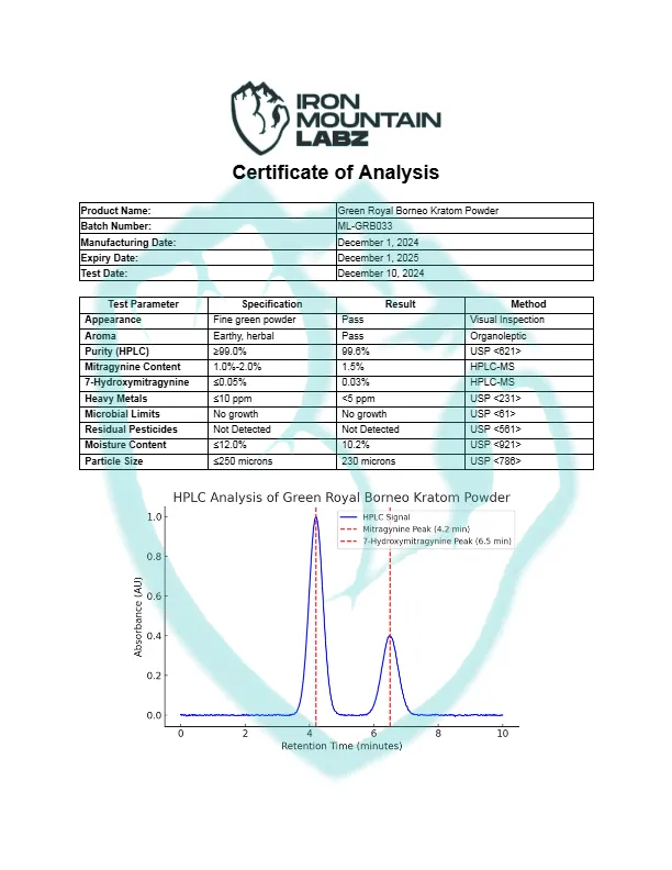 IML-Green-Royal-Borneo-Kratom-Powder