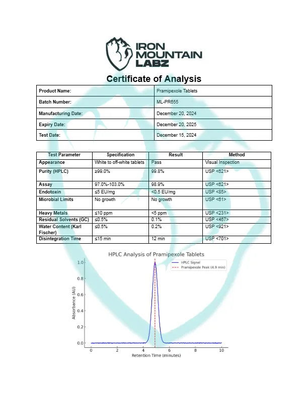IML-Pramipexole-Tablets