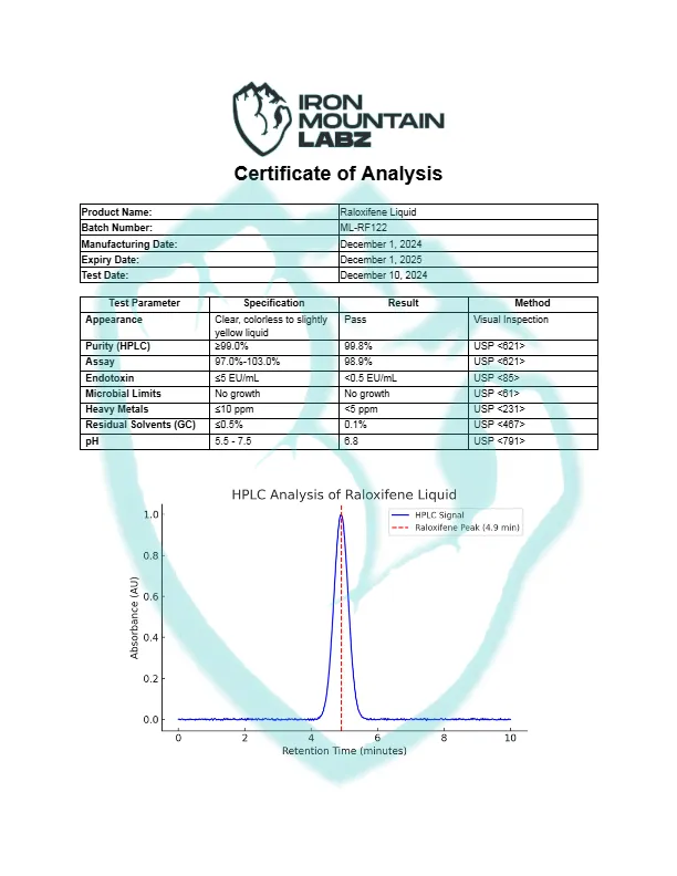 IML-Raloxifene-Liquid-1