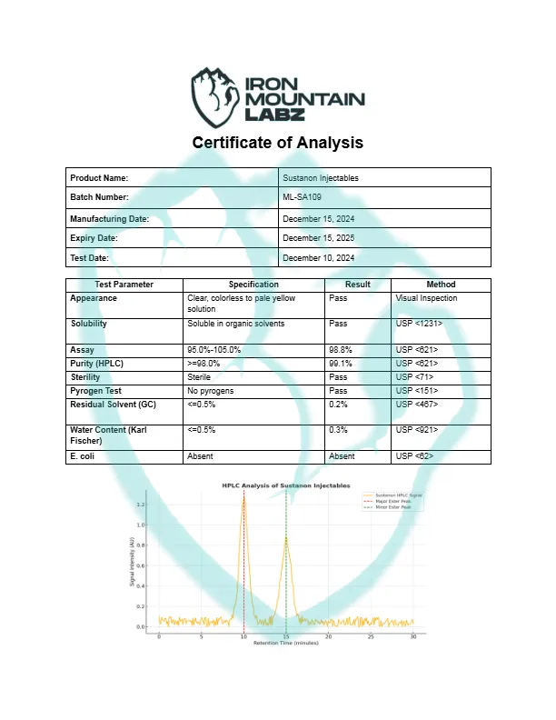 Sustanon-Injectables