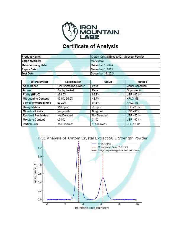 IML-Kratom-Crystal-Extract-50_1-Strength-Powder