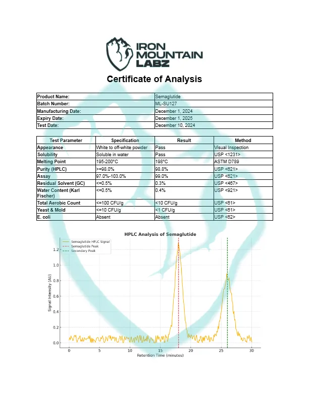 IML-Semaglutide