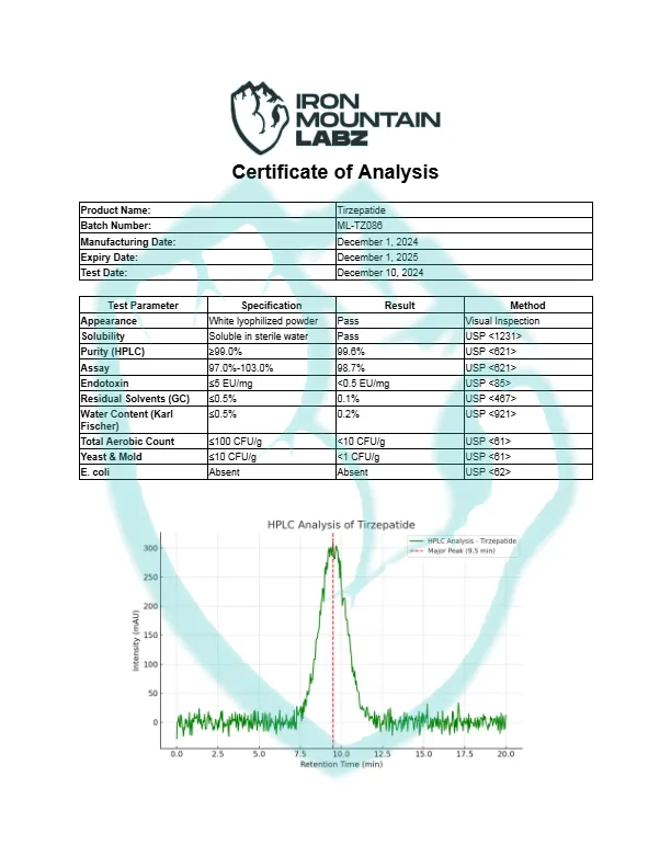 IML-Tirzepatide