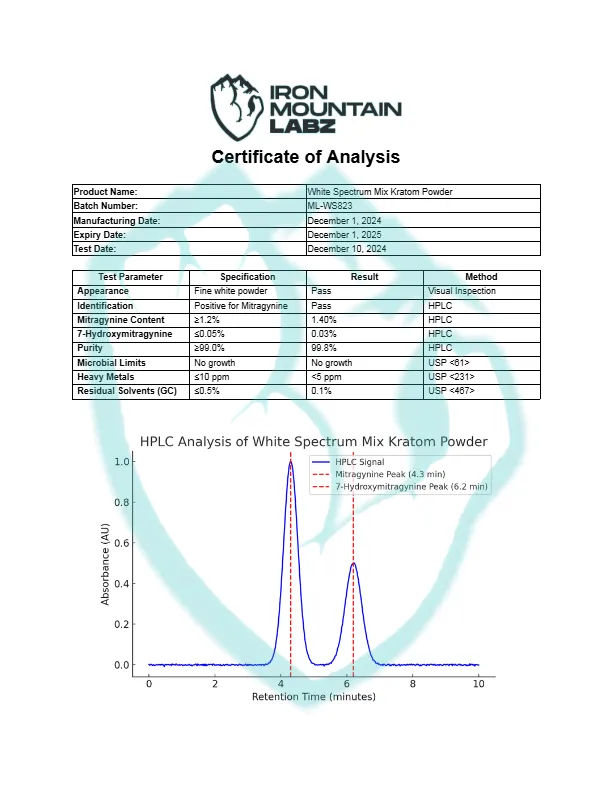 IML-White-Spectrum-Mix-Kratom-Powder