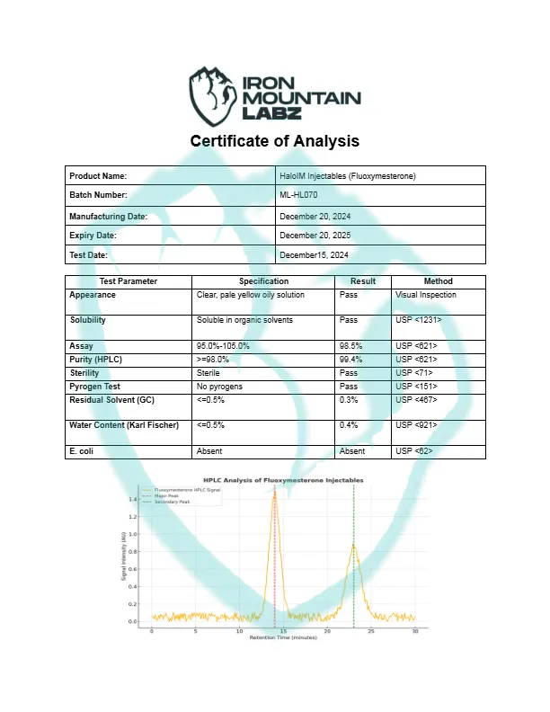 HaloIM-Injectables-Fluoxymesterone