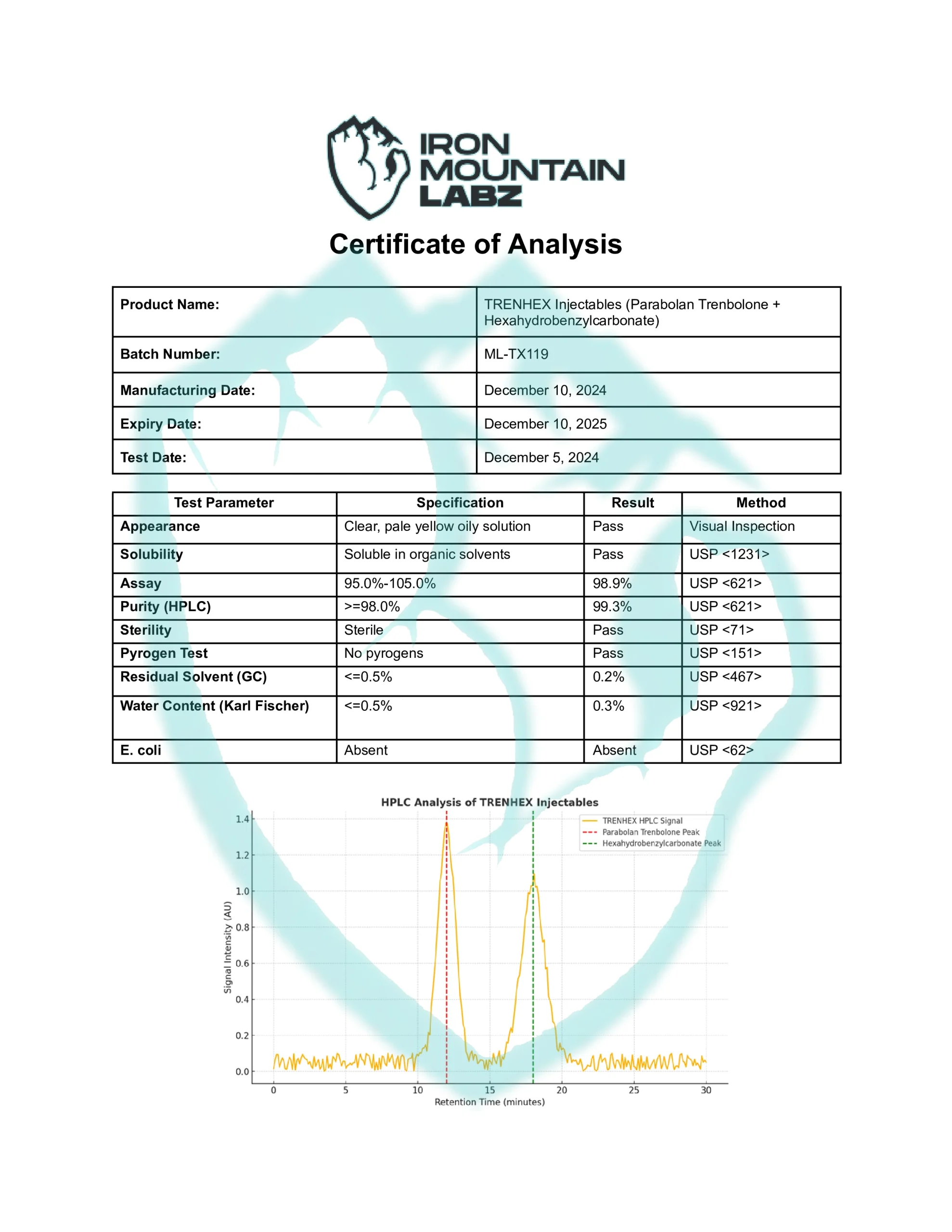 TRENHEX-Injectables-Parabolan-Trenbolone-Hexahydrobenzylcarbonate