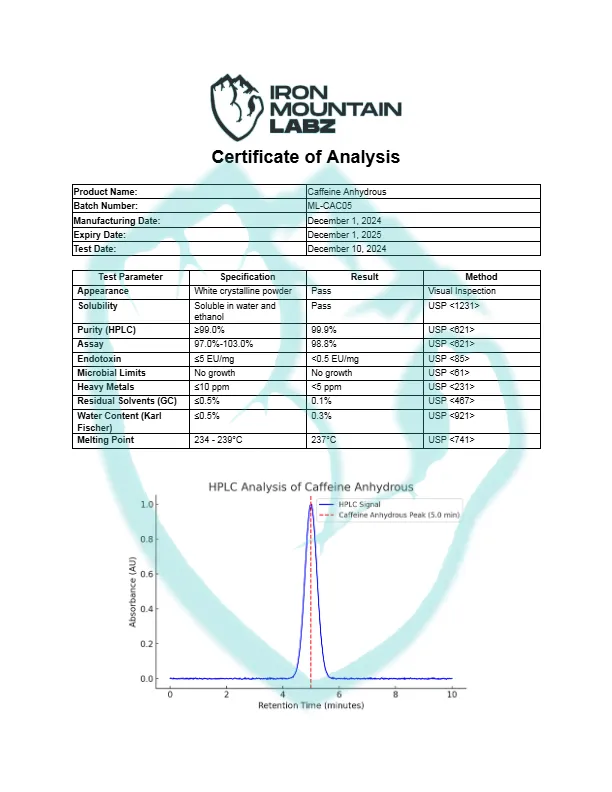 IML-Caffeine-Anhydrous