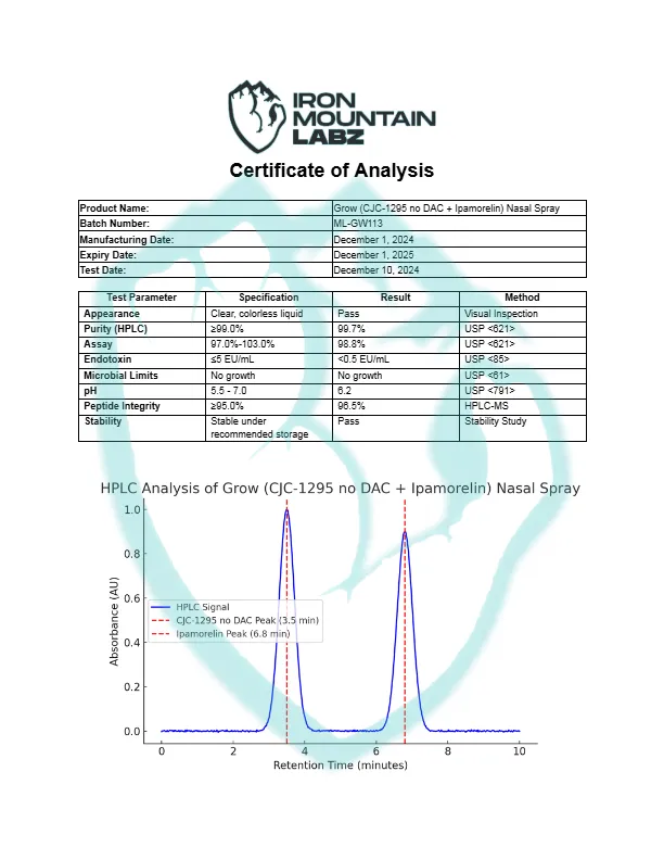IML-Grow-CJC-1295-no-DAC-Ipamorelin-Nasal-Spray