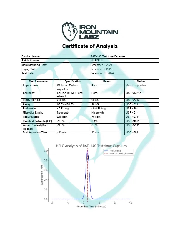 IML-RAD-140-Testolone-Capsules