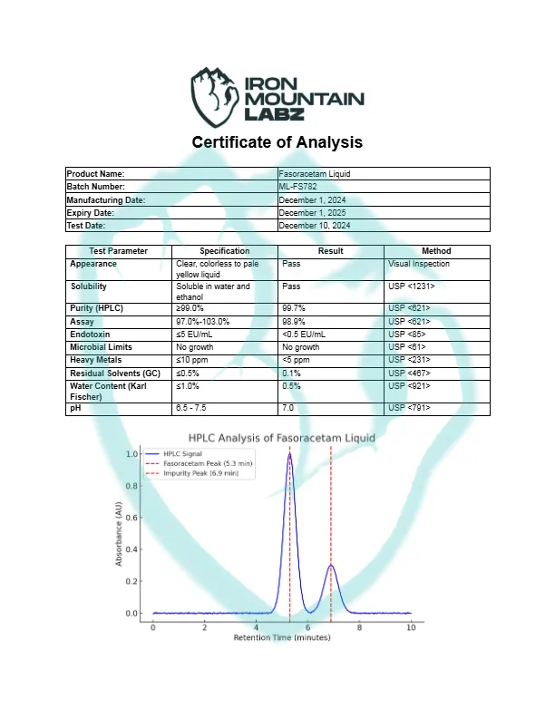 IML-Fasoracetam-Liquid