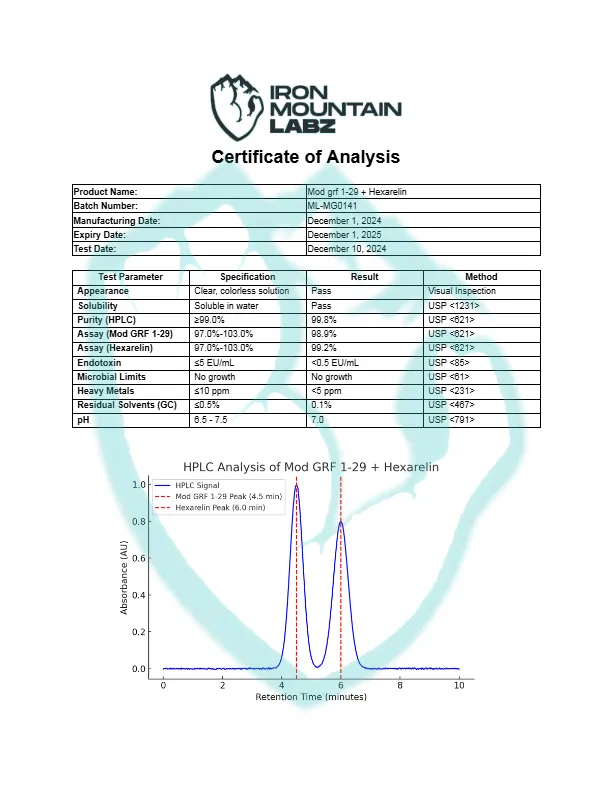 IML-Mod-grf-1-29-Hexarelin