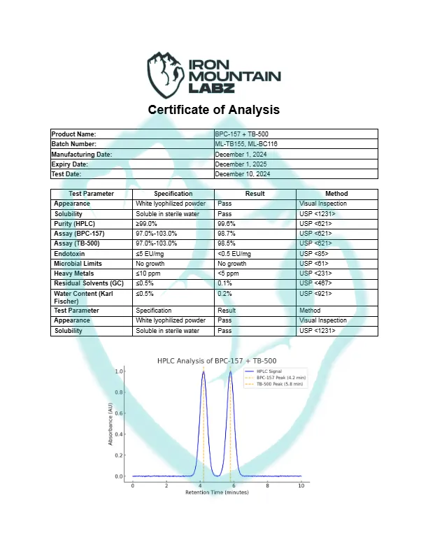 IML-BPC-157-TB-500